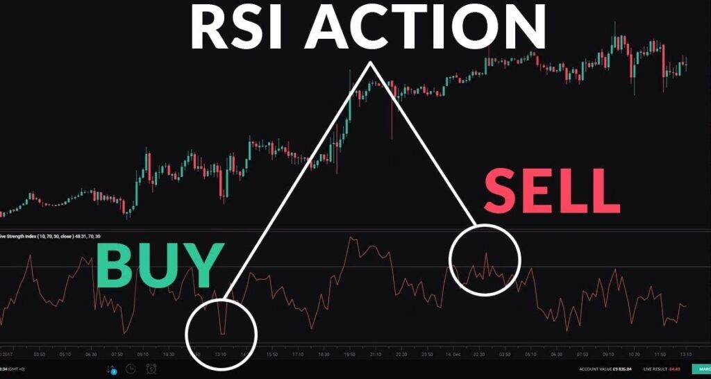 Relative Strength Index
