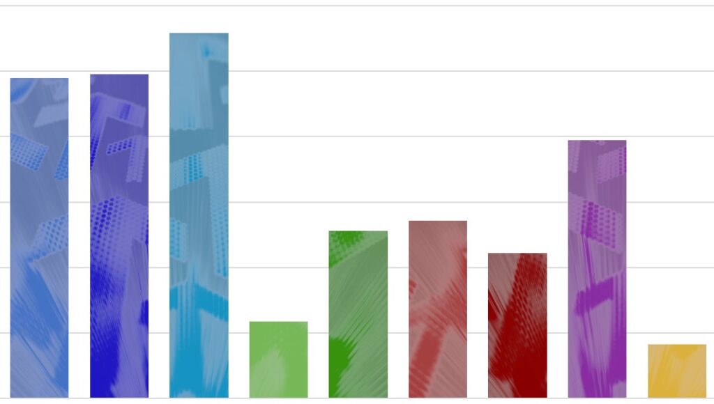 Option Trading Strategy