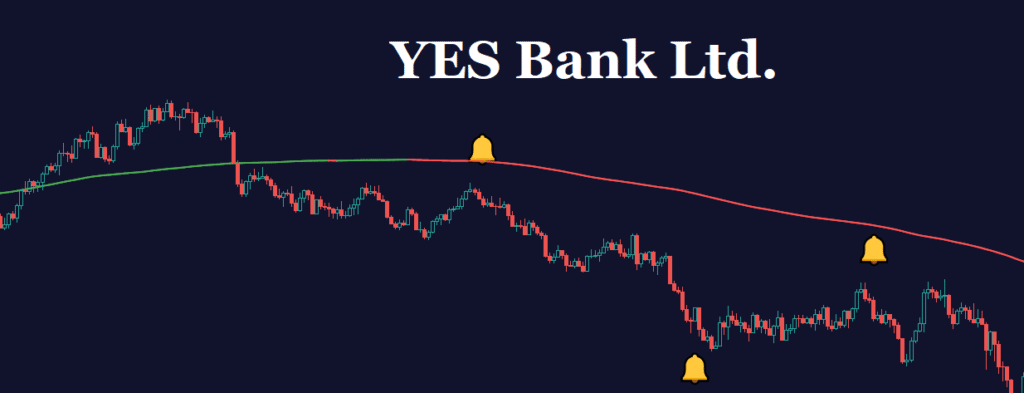 YES Bank