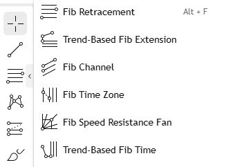 Fibonacci Retracement