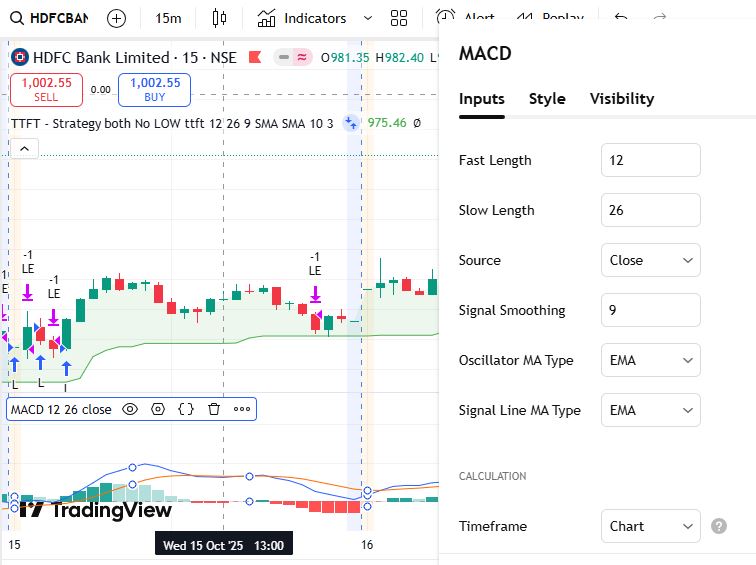 MACD Option Trading Strategy