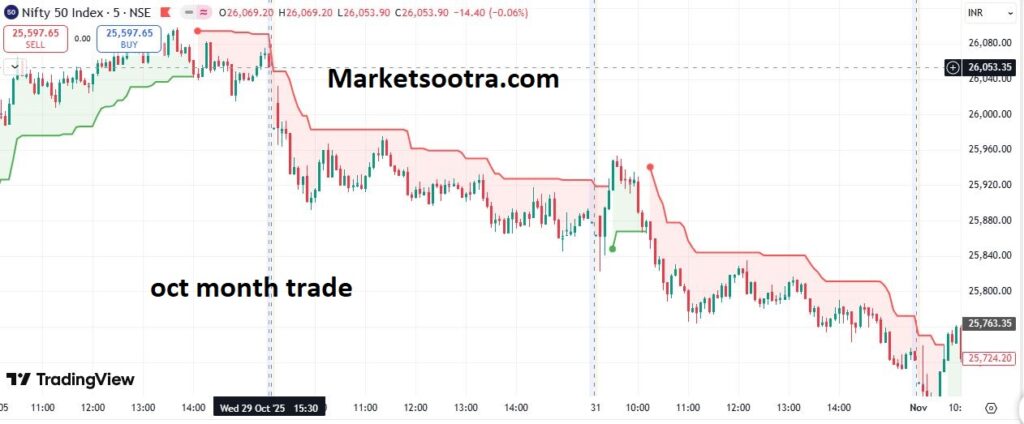945 Confirmation Based Intraday Strategy