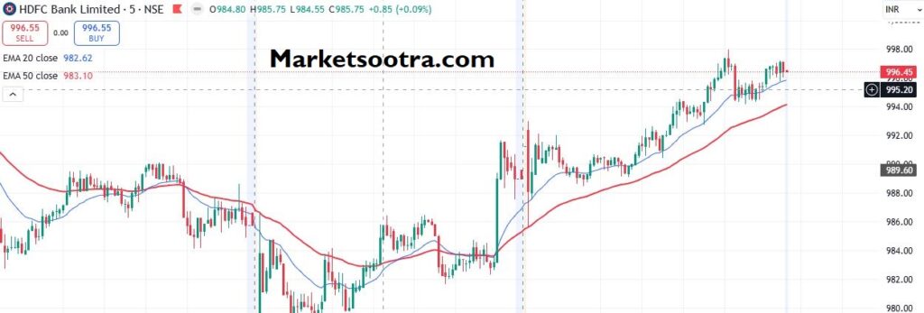 Scalping Strategy ema
