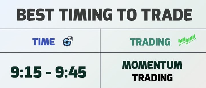 ICT Trading Strategy