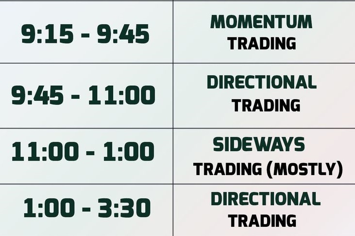 ICT Trading Strategy