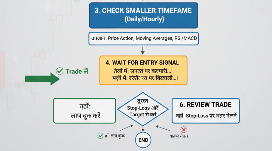 Index Analysis Today1