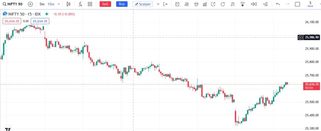 Nifty 50 Today Live