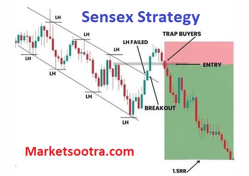 Sensex Strategy new