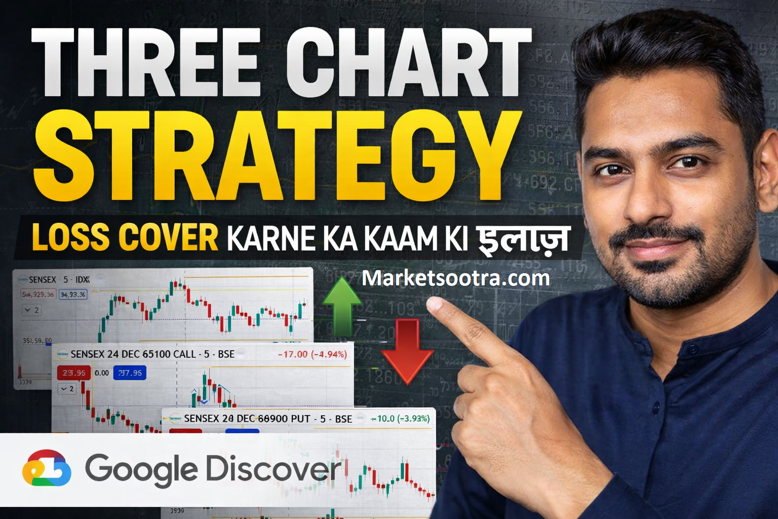 Three Chart Strategy