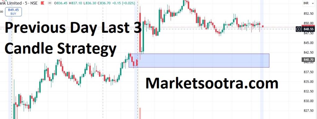 Previous Day Last 3 Candle Strategy