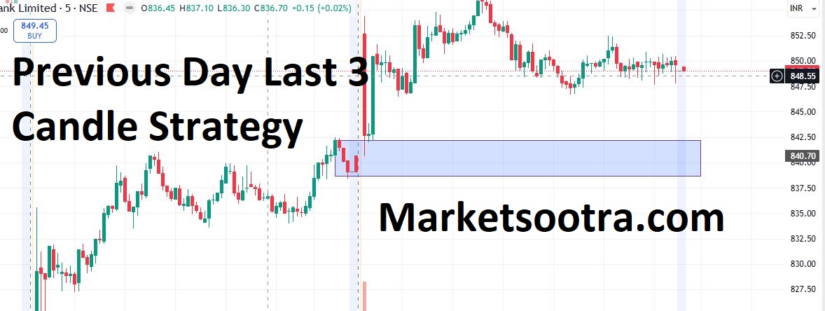 Previous Day Last 3 Candle Strategy