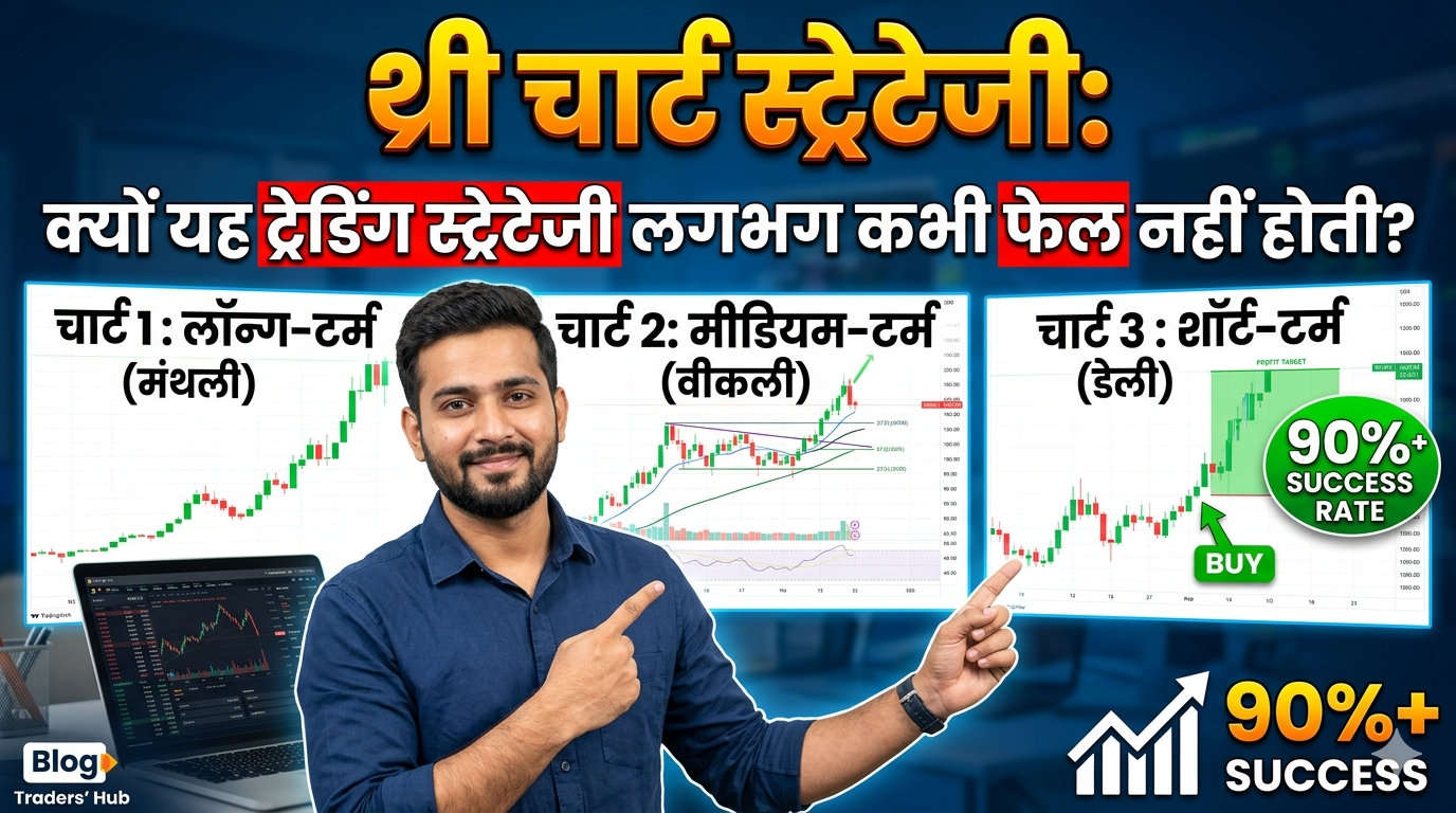 Three Chart Strategy क्यों यह ट्रेडिंग स्ट्रेटेजी लगभग कभी फेल नहीं होती
