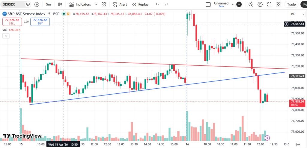 BSE Sensex Today Daily Update